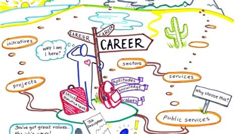 What Is Career Mapping