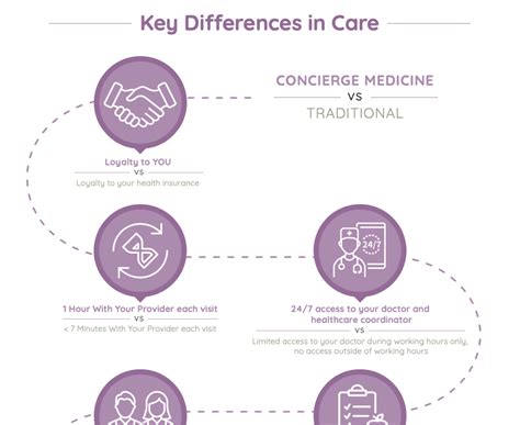 What Is Concierge Care