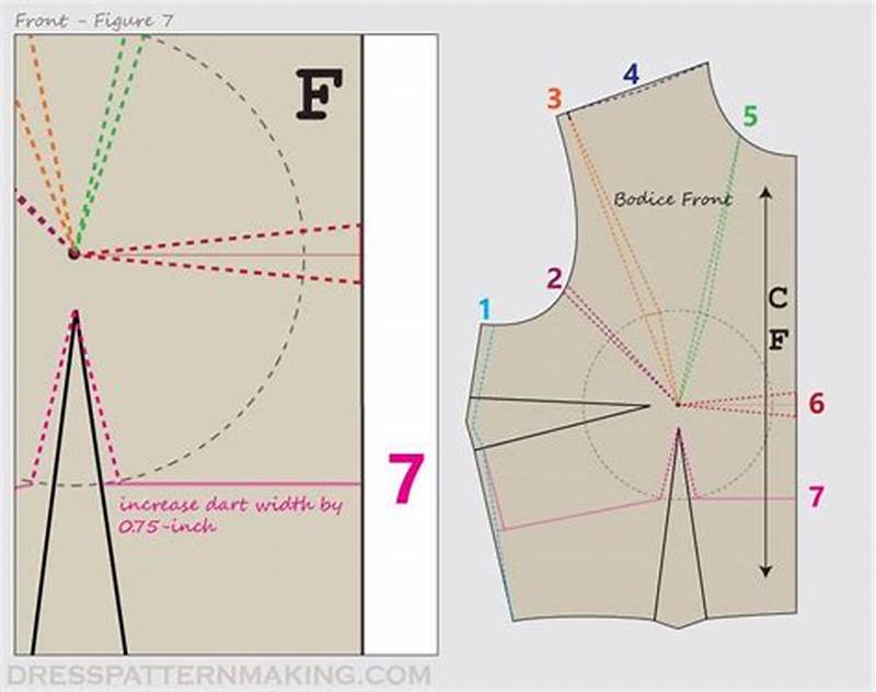 What Is Contouring In Pattern Making