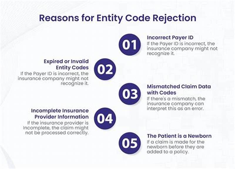 What Is Entity Code In Claim Rejection