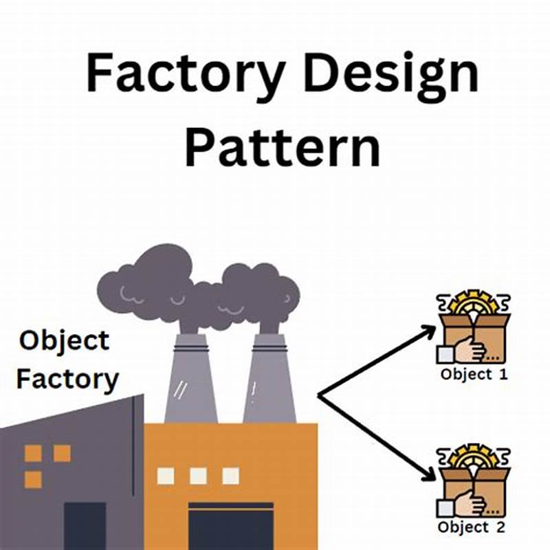 What Is Factory Pattern