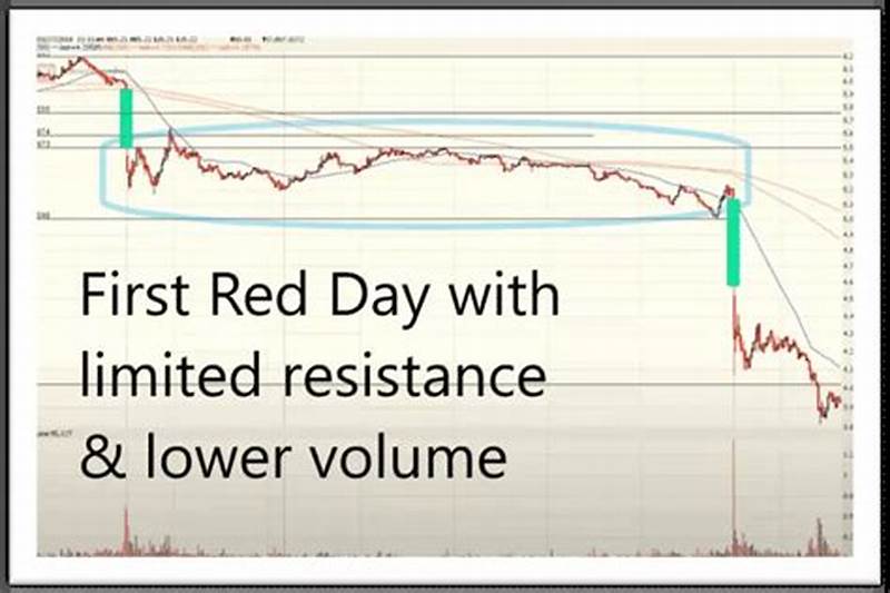What Is First Red Day Pattern