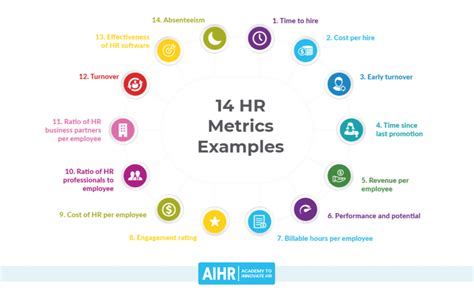 What Is HR