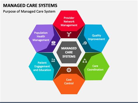 What Is Managed Care