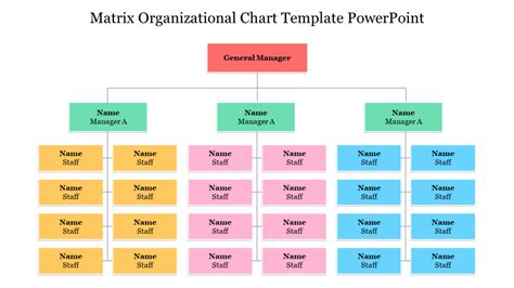 What Is Organization Chart