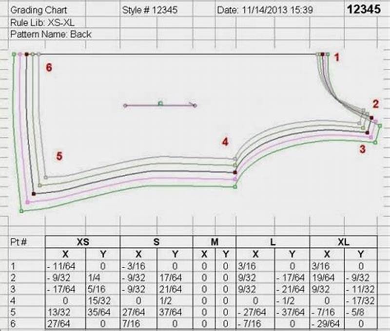What Is Pattern Grading