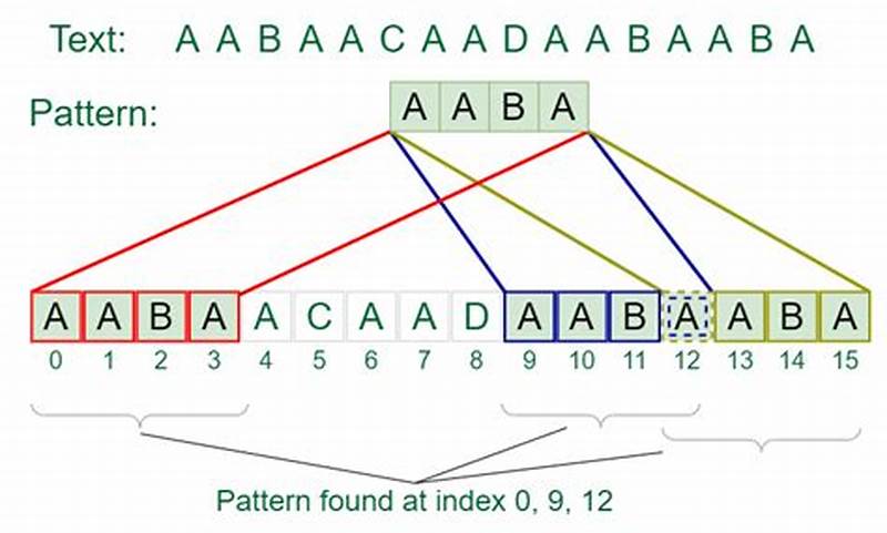What Is Pattern Matching In Data Structure