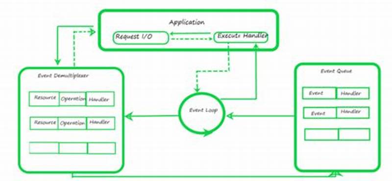 What Is Reactor Pattern In Node.js