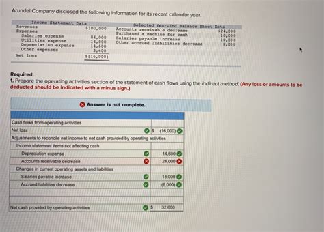 What Is The Most Recent Calendar Year