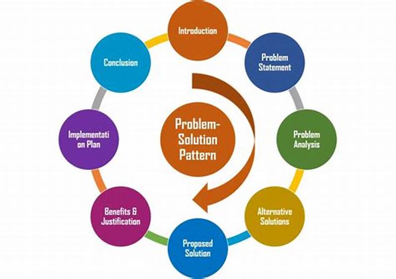 What Is The Problem Solution Pattern