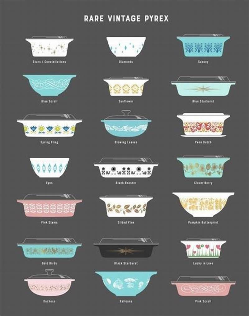 What Is The Rarest Pyrex Pattern