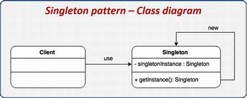 What Is The Singleton Design Pattern