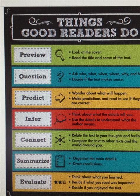 What Readers Do I Need Chart