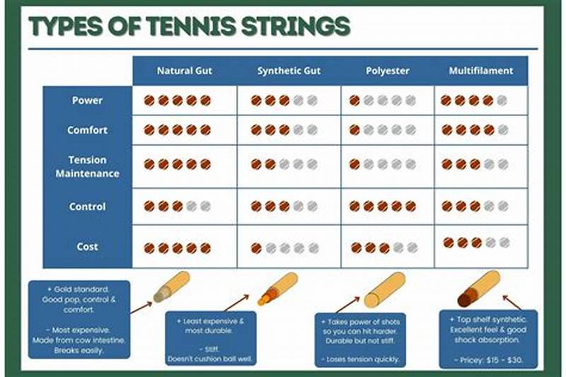 What String Pattern Do Pros Use