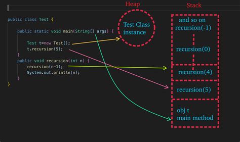 What actually causes a Stack Overflow error duplicate