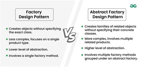 What are the differences between Abstract Factory and Factory design patterns