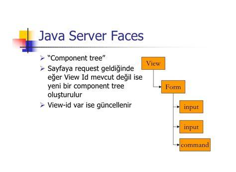 What are the main disadvantages of Java Server Faces 20