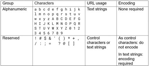 What are the safe characters for making URLs