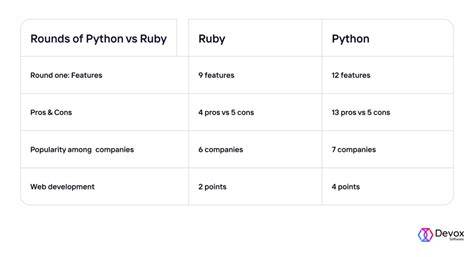 What blocks Ruby Python to get Javascript V8 speed closed