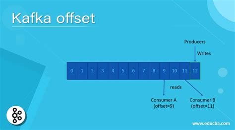 What determines Kafka consumer offset