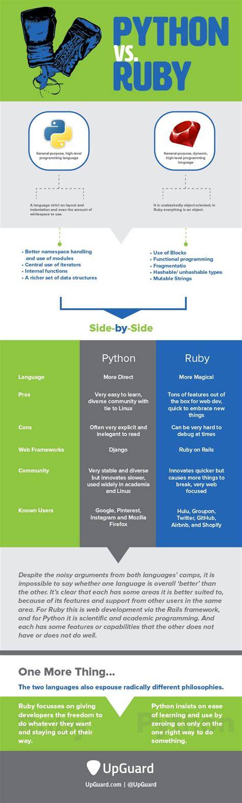 What does Ruby have that Python doesnt and vice versa