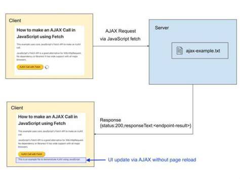 What does a Ajax call response like for   json data  mean duplicate