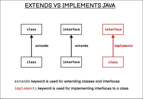 What does class mean in Java