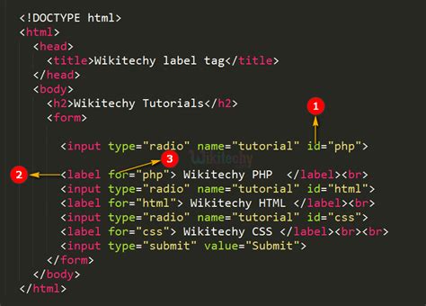 What does for attribute do in an HTML label tag