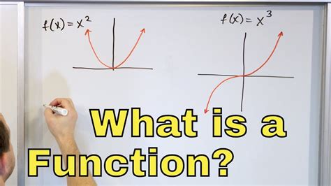 What does function   do