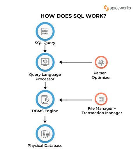 What does inverseof do What SQL does it generate