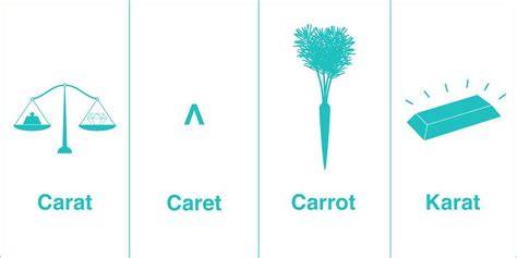 What does the caret  mean in CCLI