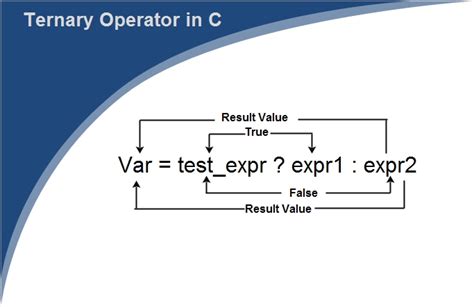 What does the question mark and the colon  ternary operator mean in objective-c