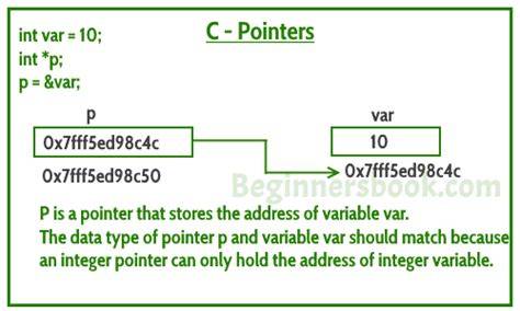 What exactly is a C pointer if not a memory address