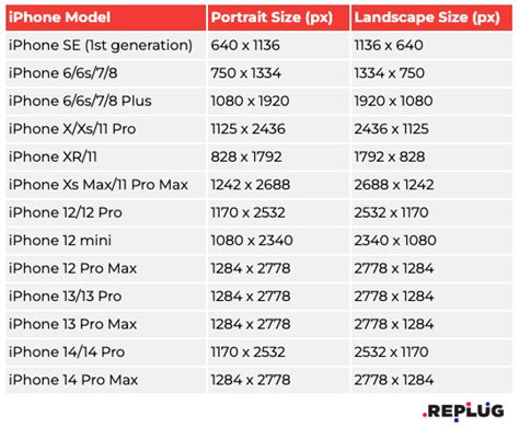 What is App store screenshot size for 65 display