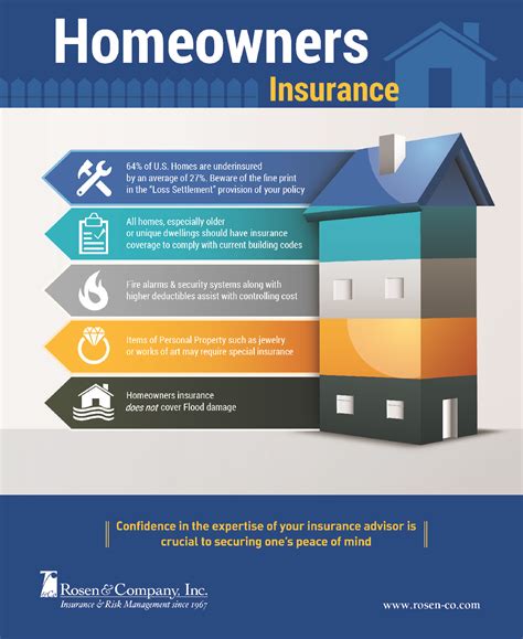 What is Covered in Home Insurance