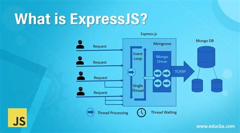 What is Expressjs closed