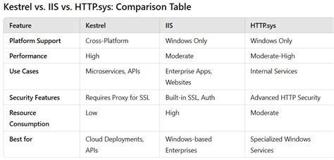 What is Kestrel vs IIS  Express