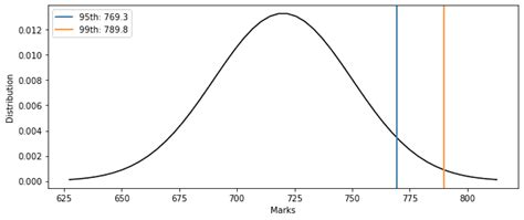 What is P99 latency