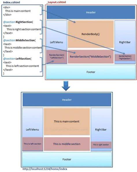What is RenderSection in aspnet MVC