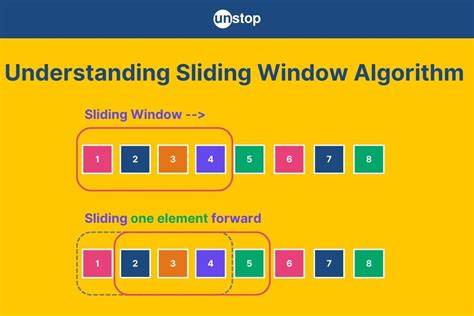What is Sliding Window Algorithm Examples