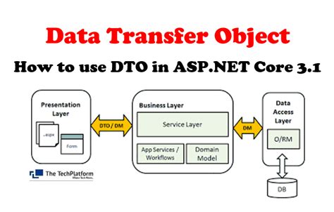What is a Data Transfer Object DTO