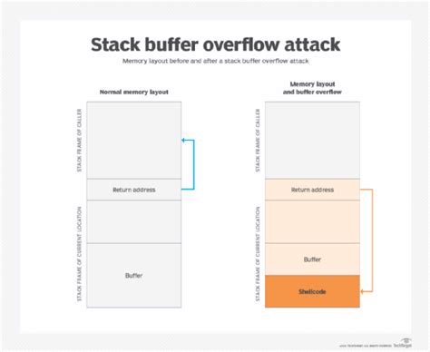 What is a StackOverflowError