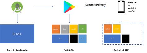 What is a bundle in an Android application