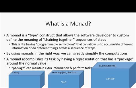 What is a monad