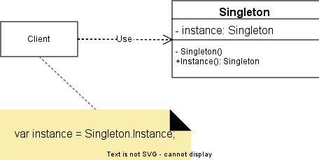 What is a singleton in C