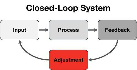 What is a software framework closed
