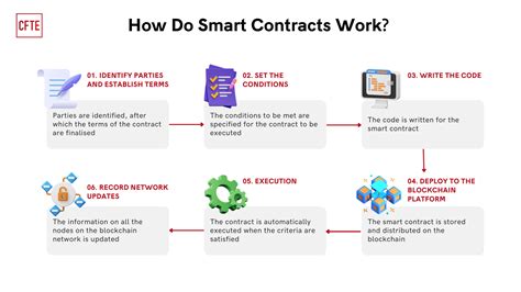 What is an appropriate type for smart contracts
