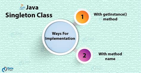 What is an efficient way to implement a singleton pattern in Java closed