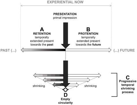 What is an existential type