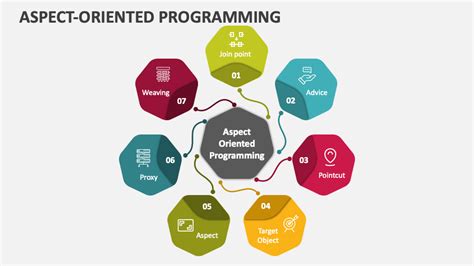 What is aspect-oriented programming